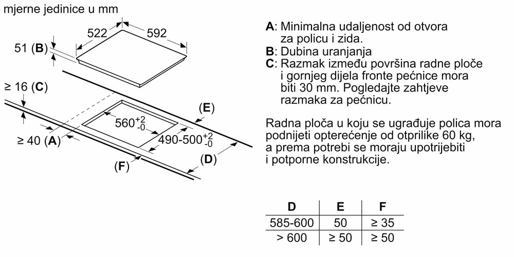 Ugradbena ploča za kuhanje Bosch PXE631FC1E šema za ugradnju 04